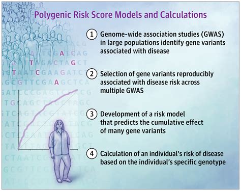 life insurance polygenic risk scores